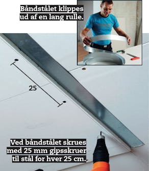 Opsætning af gipsloft: Endesamlingerne forstærkes med båndstål Opsætning af gipsloft: Endesamlingerne forstærkes med båndstål